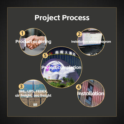 40mm SMD3535 Epistar IP67 Waterproof LED Point Light with 120 Beam Angle for Outdoor Lighting